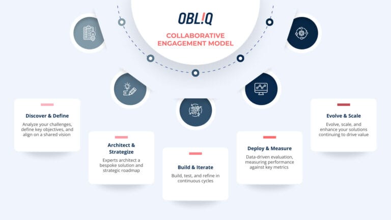 OBLIQ - AI-Powered Services Collaboration Model